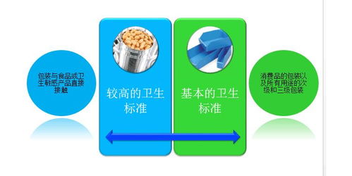 BRC認證標準、寧德食品安全全球標準認證及內(nèi)審員培訓(xùn)與技術(shù)支持